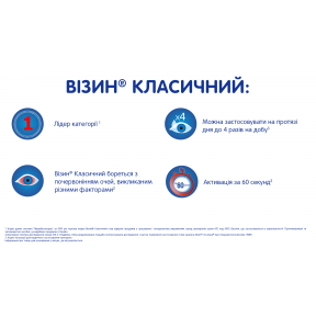 Візин Класичний краплі при подразненні очей, 15 мл