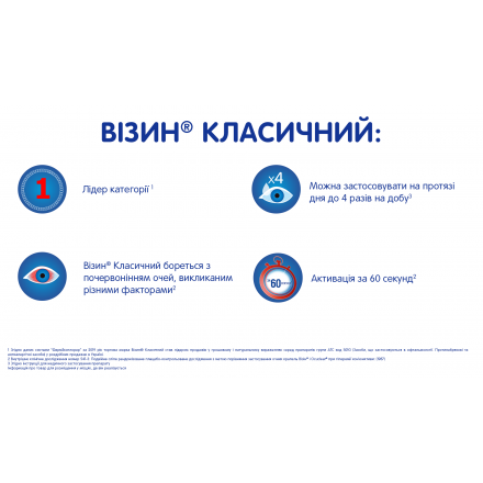 Візин Класичний краплі при подразненні очей, 15 мл