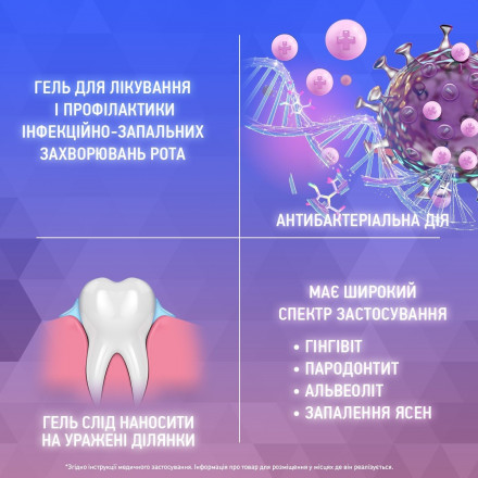 Метрогіл Дента гель для ясен, 20 г
