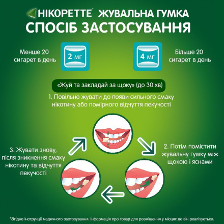 Нікоретте Зимова м’ята гумка жувальна для лікування тютюнової залежності, по 4 мг 30 шт.