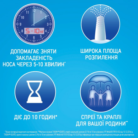 Тизин Ксило спрей при нежитю 0,1%, 10 мл