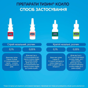 Тизин Ксило спрей при нежитю 0,1%, 10 мл