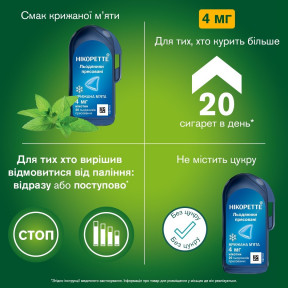 Никоретте Ледяная мята леденцы для уменьшения никотиновой зависимости, по 4 мг 20 шт.