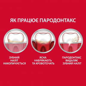 Зубная паста Пародонтакс Extra Fresh, 75 мл