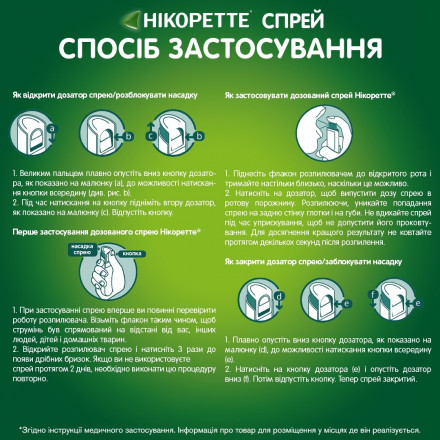 Никоретте Свежая мята спрей для ротовой полости дозированный, 1 мг/доза, 15 мл (150 доз)